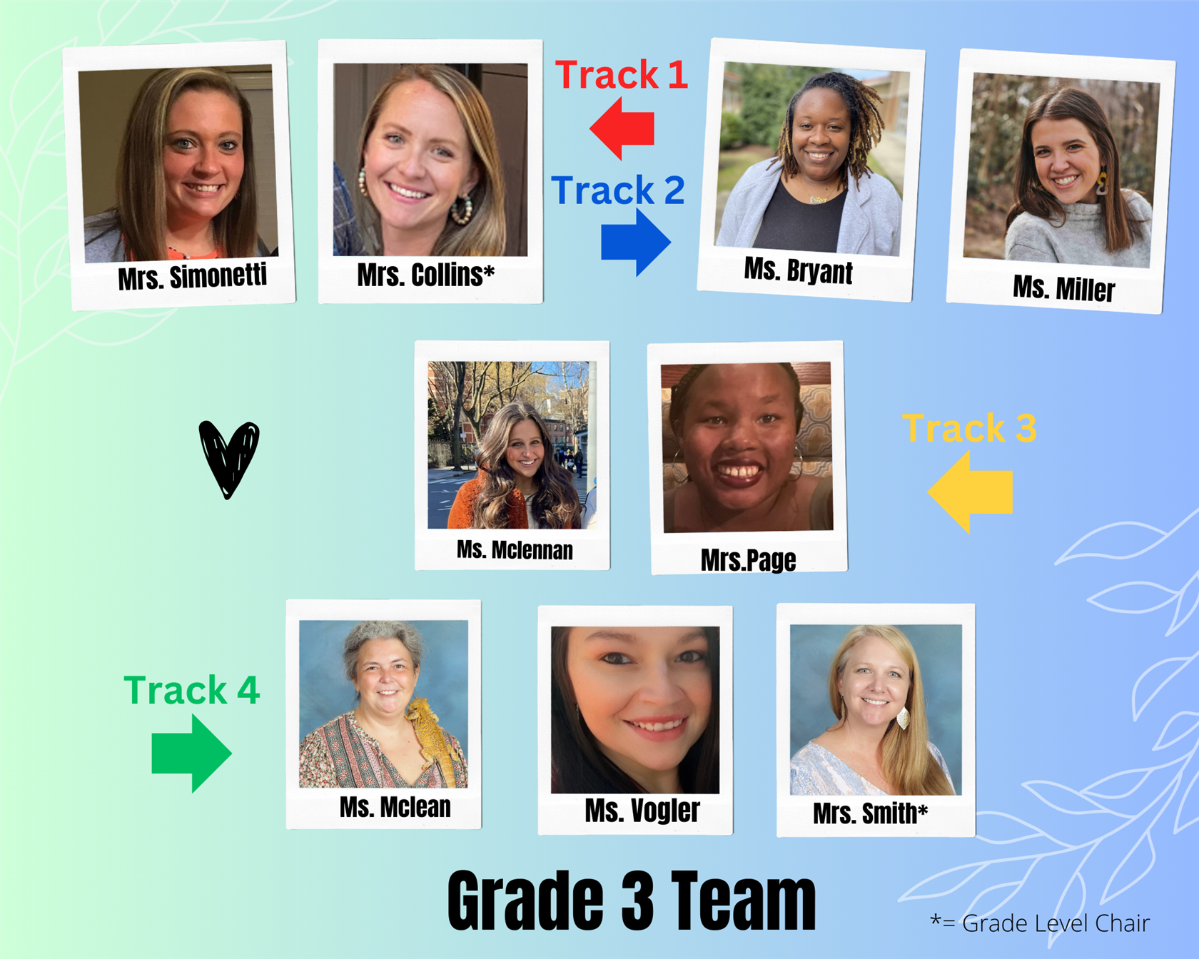 3rd Grade Team